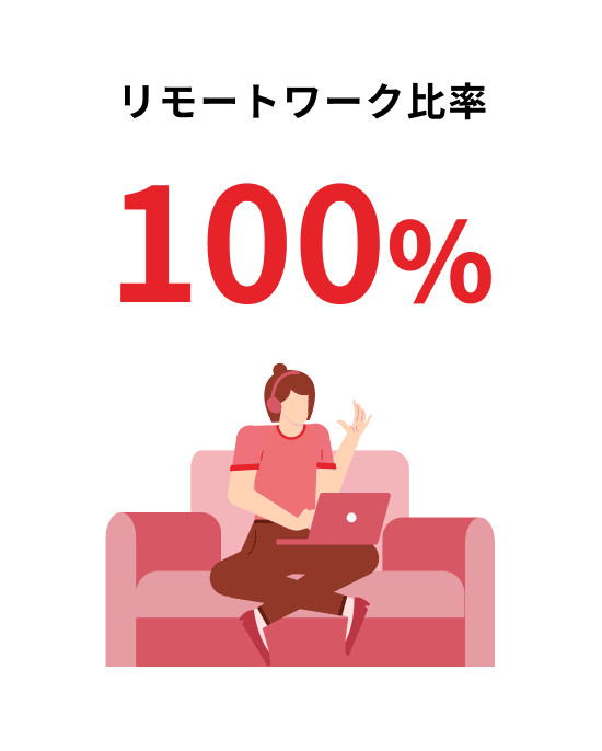 リモートワーク比率 100%