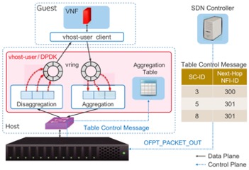 Packet-aggregation_structure