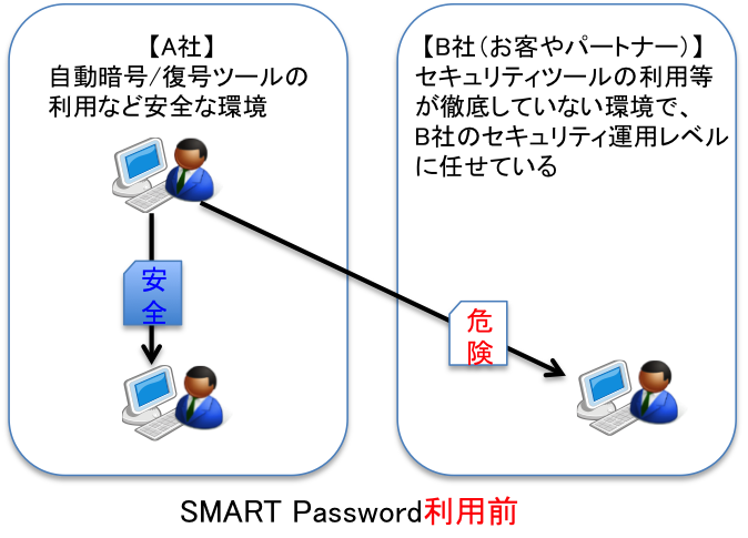 bf_SMART-PW