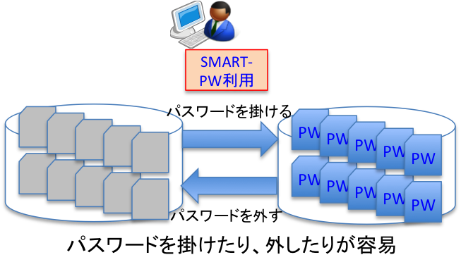 usercase_SMART-PW