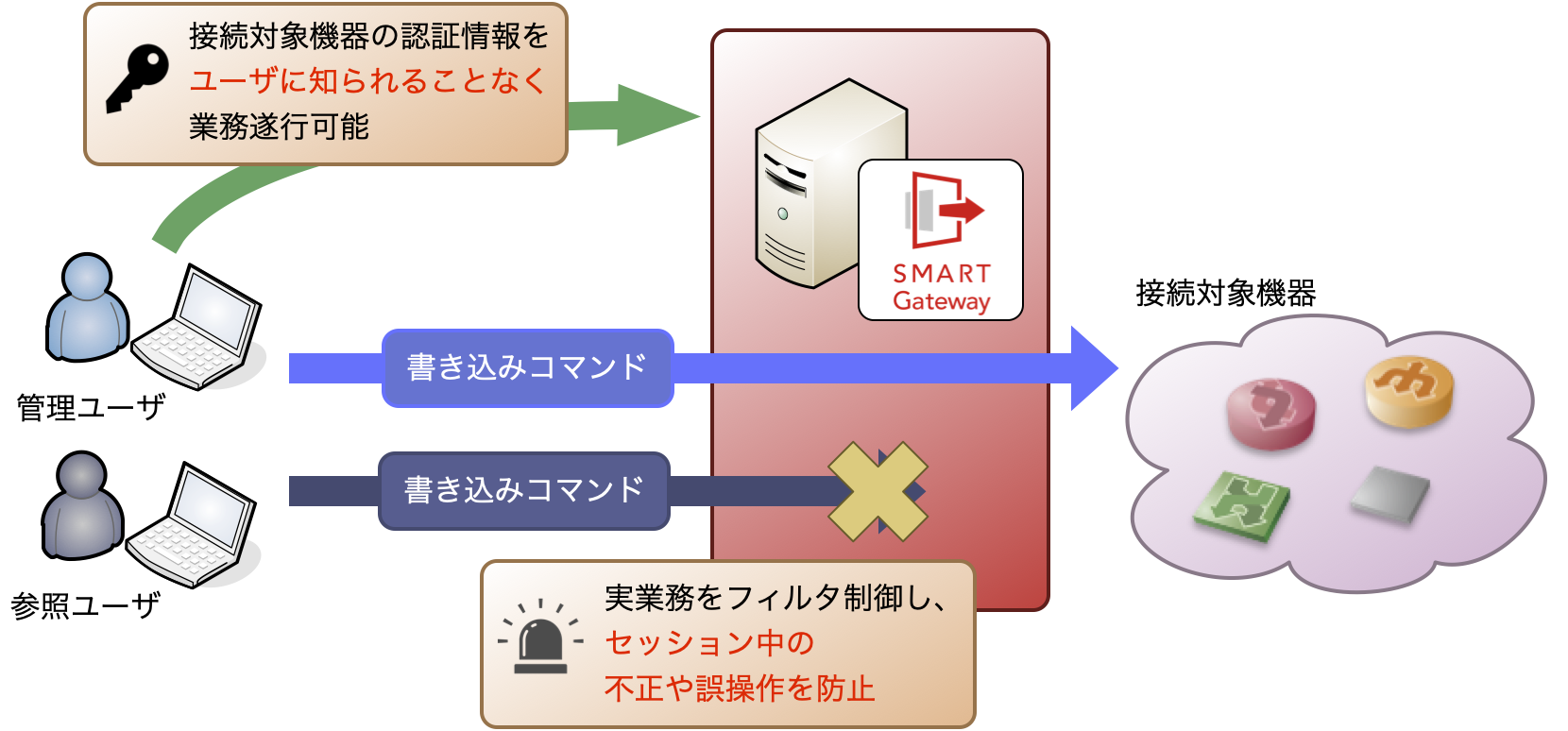 intrusion_detection