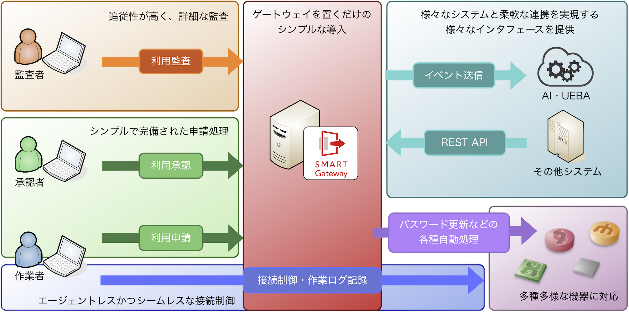 smartgw-overview smartgw-overview